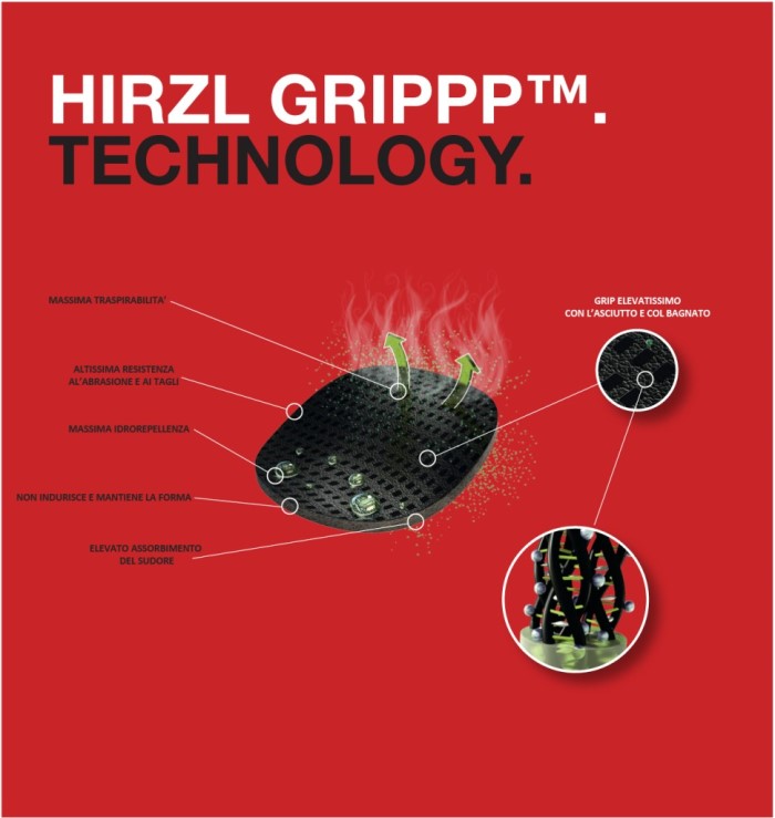 Hirzl, tecnologia guanti Grippp