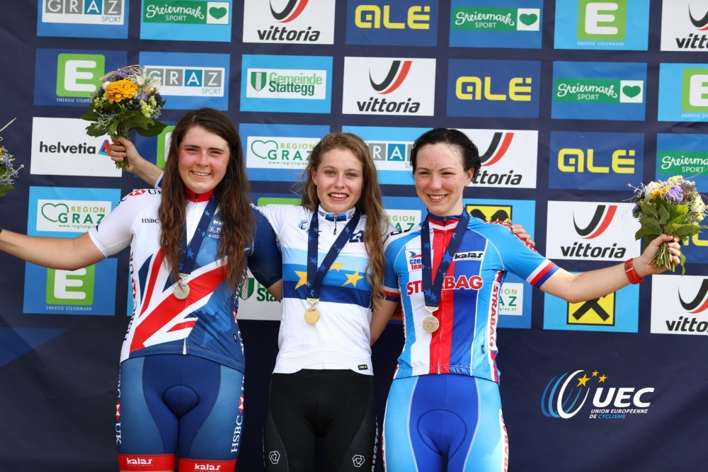 Europeo XCO podio donne JUNIOR