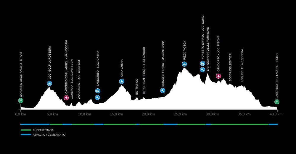 Becycle Race il percorso