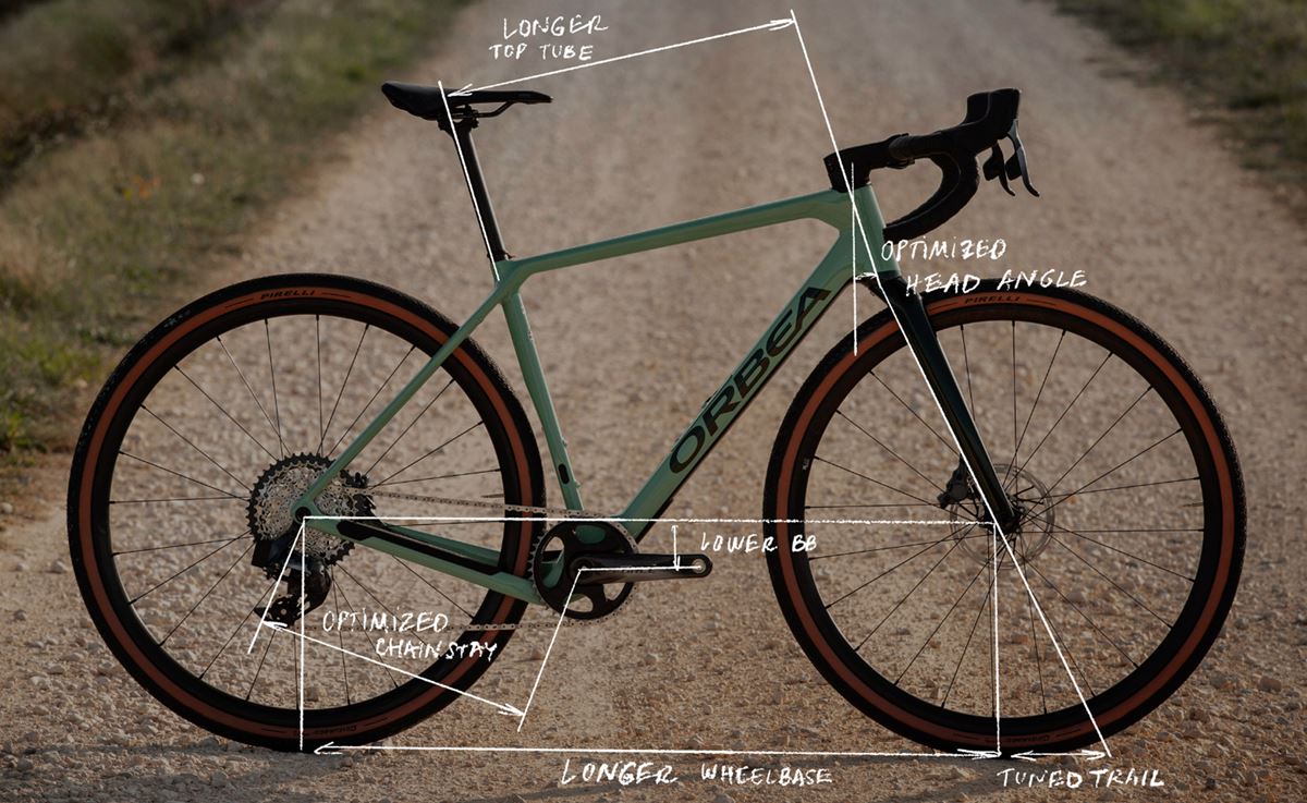 Gravel bike - Orbea Terra 2022 - geometrie