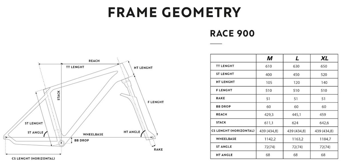 Rockrider Race 900 geometrie