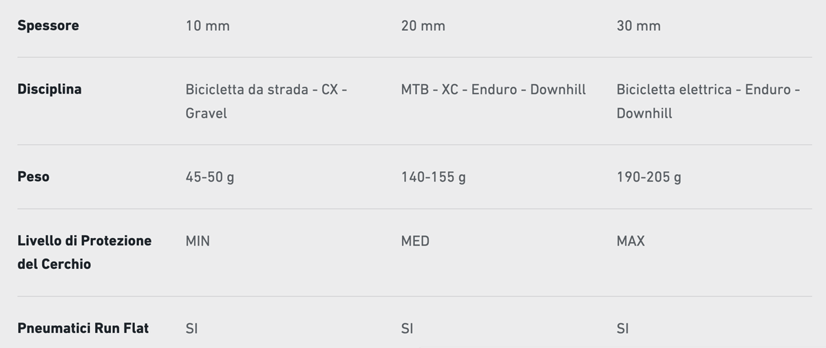 Come usare Tannus Tubeless