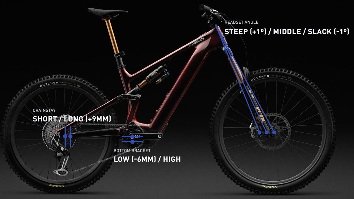 Geometrie Specialized Turbo Levo 4