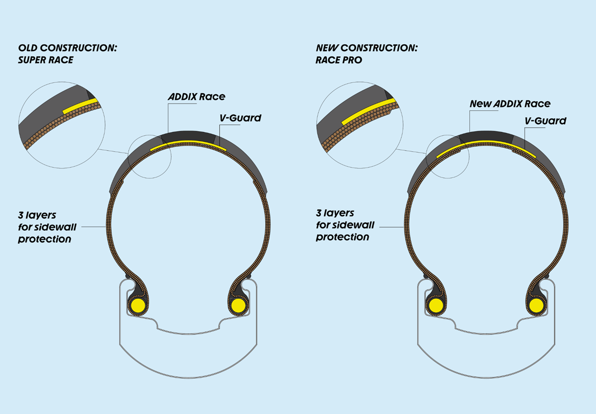 SCHWALBE R PRO