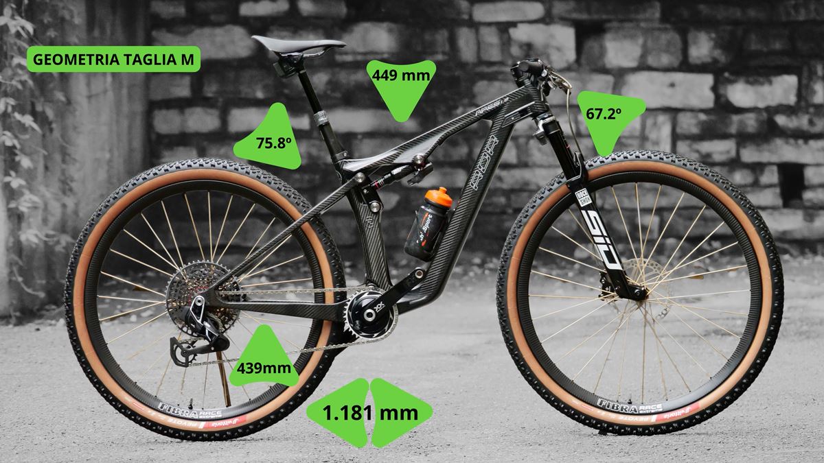 test rdr ares 12 2025