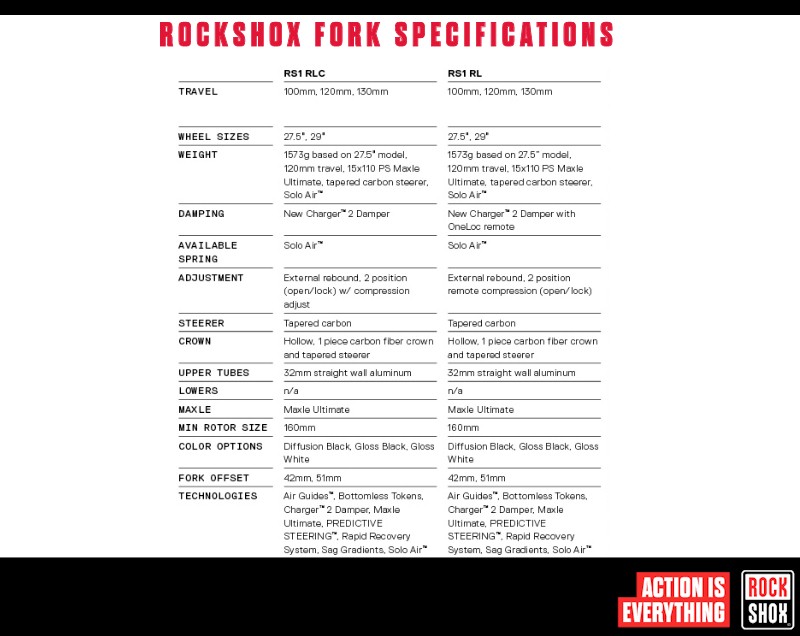 RockShox RS-1 2017 specifiche tecniche